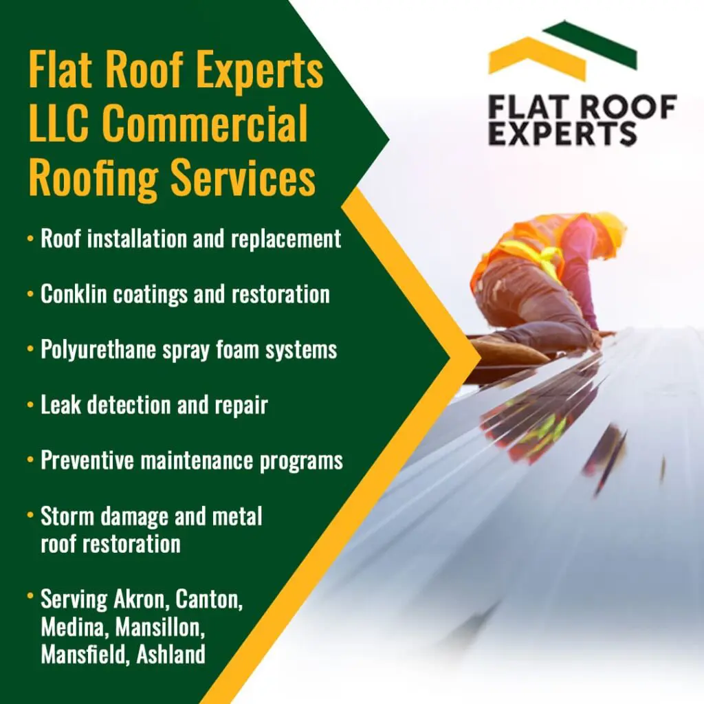 Flat Roof Experts LLC commercial roofing services list: roof installation, Conklin coatings, polyurethane spray foam, leak detection, preventive maintenance, storm damage repair, and service areas. The image shows a worker in a safety vest and hard hat applying a coating to a metal roof.