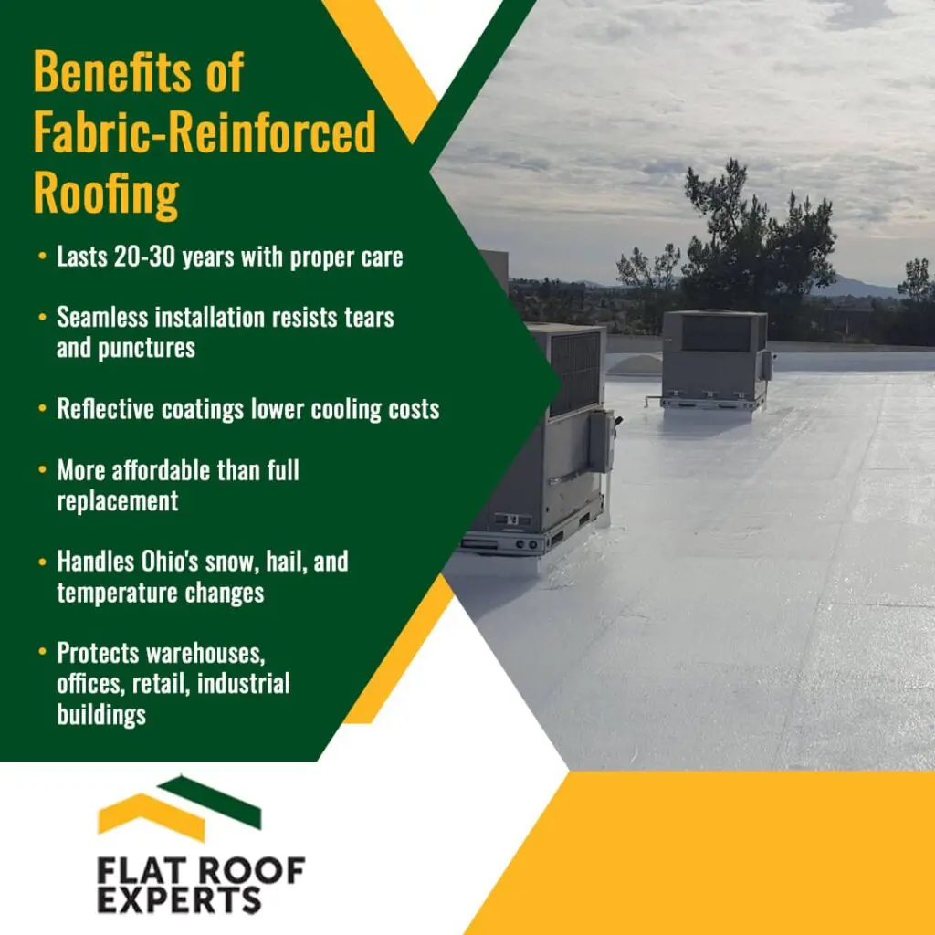 Benefits of fabric-reinforced roofing: lists advantages like 20-30 year lifespan, seamless installation, reflective coatings, affordability, weather resistance, and protection for various commercial buildings. The image shows a clean, white fabric-reinforced flat roof with HVAC units under a partially cloudy sky.