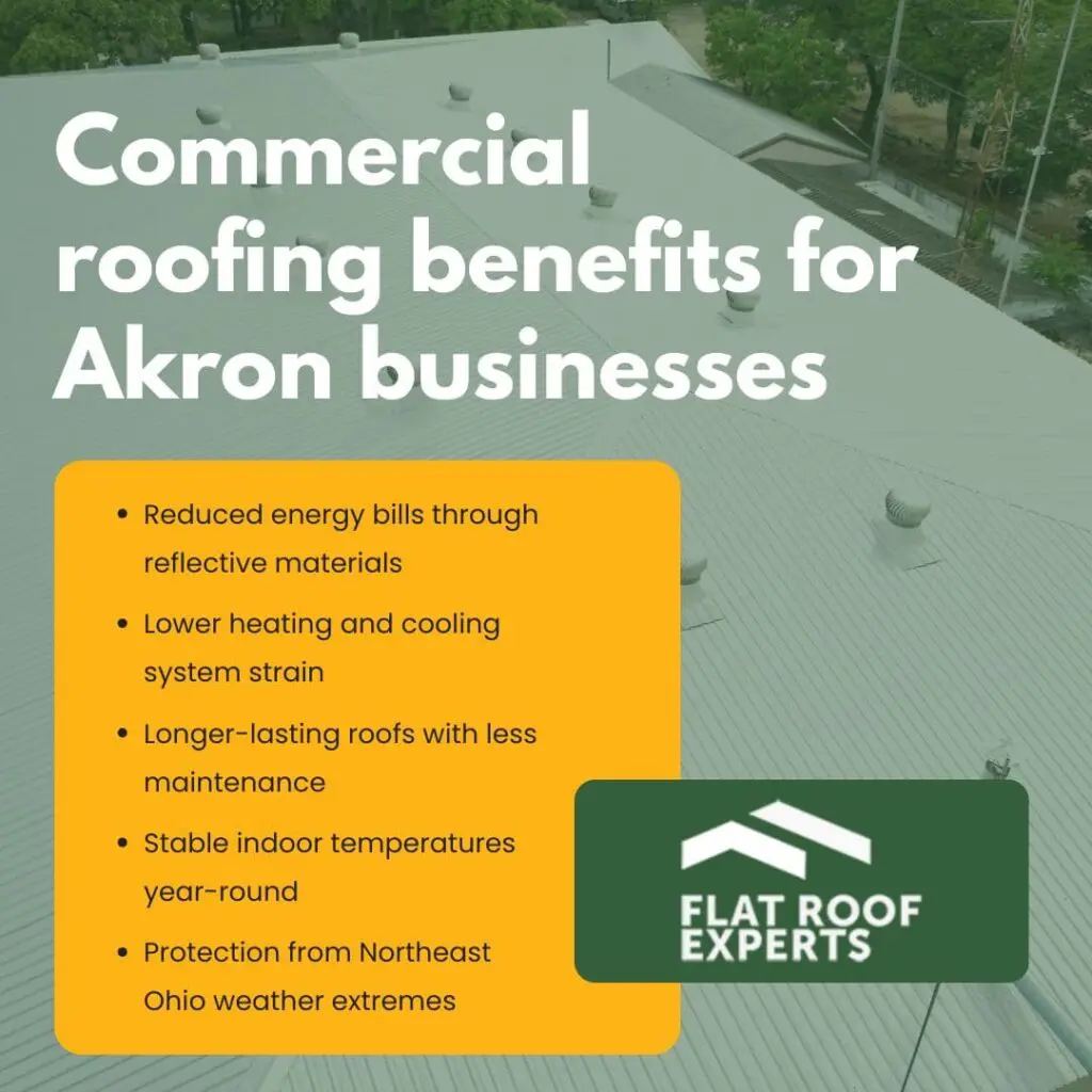 Flat Roof Experts graphic listing commercial roofing benefits for Akron businesses, including reduced energy bills, stable indoor temperatures, and protection from Northeast Ohio weather extremes.