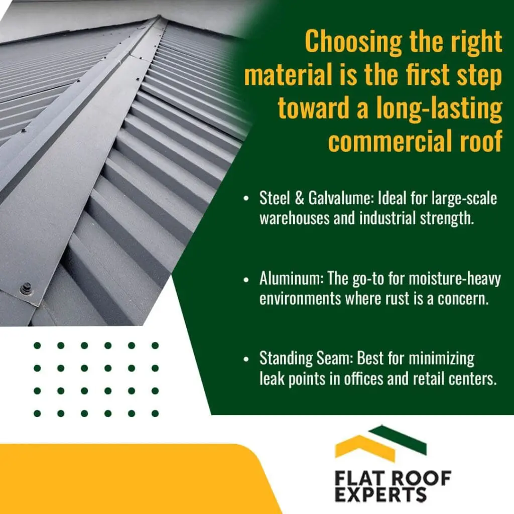 Commercial metal roofing materials for industrial buildings and warehouses in Akron, Ohio