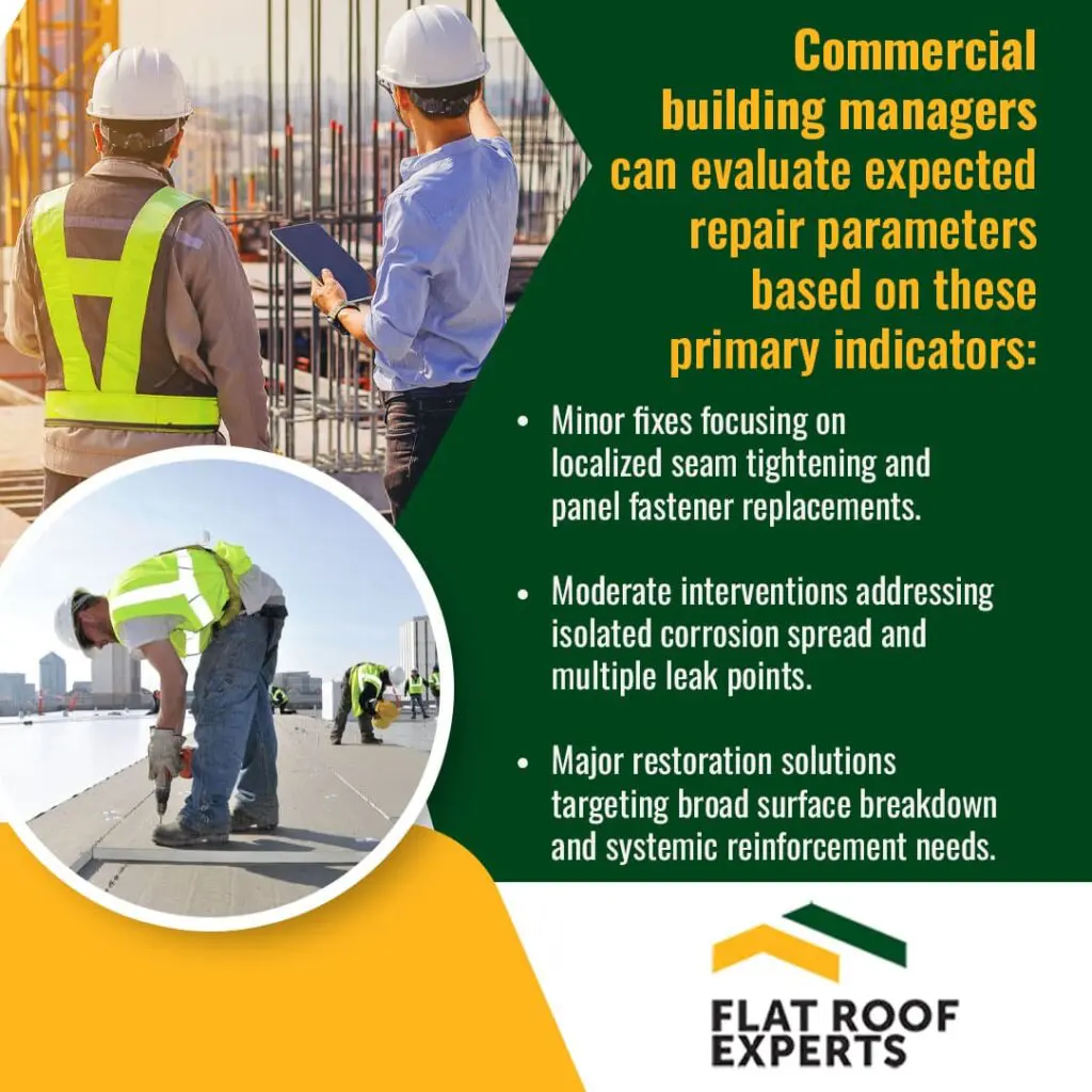 Flat Roof Experts LLC guide for commercial building managers on evaluating roof repair parameters, showing contractors fastening flat roof panels and outlining minor fixes, moderate interventions, and major restoration solutions.