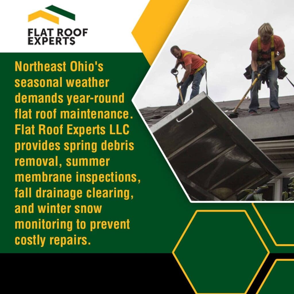 A "Flat Roof Experts" ad emphasizing year-round flat roof maintenance in Northeast Ohio. Two roofers are visible in the background, one with a shovel, and a metal roof component is being handled.